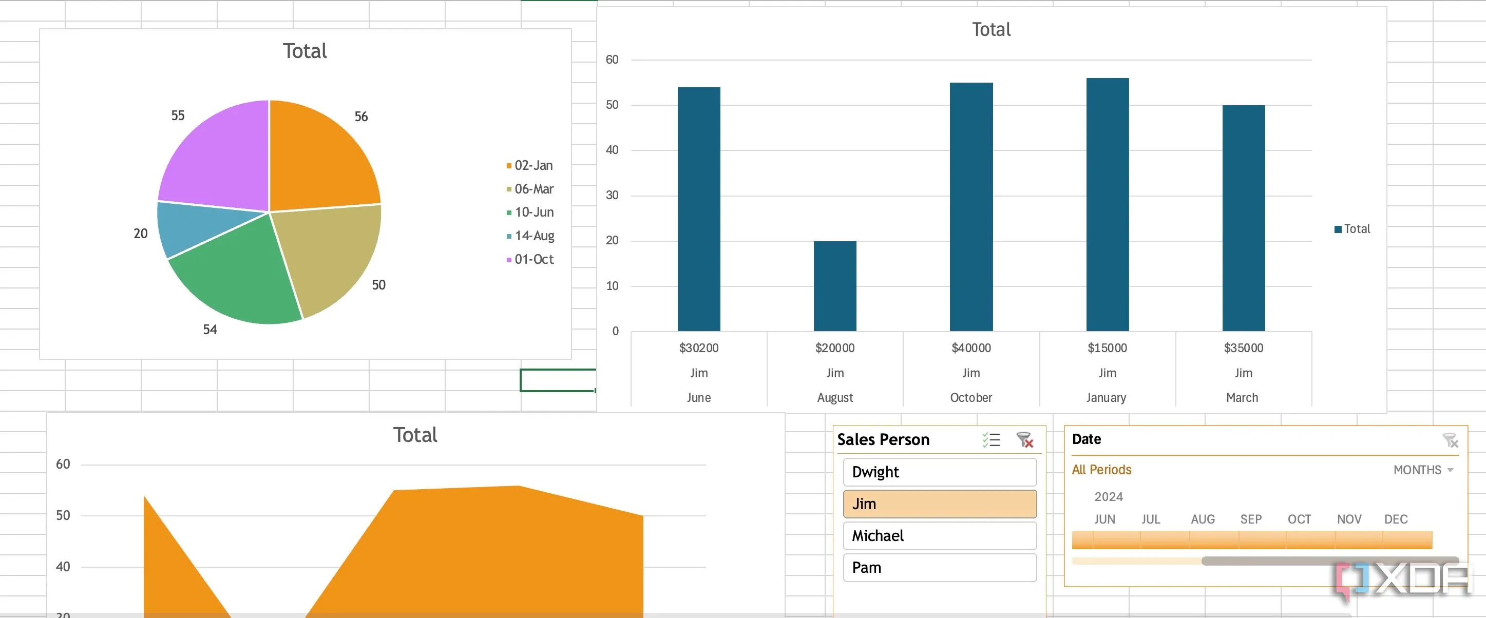 Bảng điều khiển Excel hiển thị Slicer và Timeline đang hoạt động