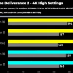 Biểu đồ hiệu suất AMD Ryzen 9 9950X3D trong game Kingdom Come Deliverance 2, so sánh Windows 10 và Windows 11