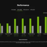 Biểu đồ so sánh hiệu năng GPU Nvidia RTX 50 series với RTX 40 series, thể hiện sự chênh lệch có thể gây hiểu lầm