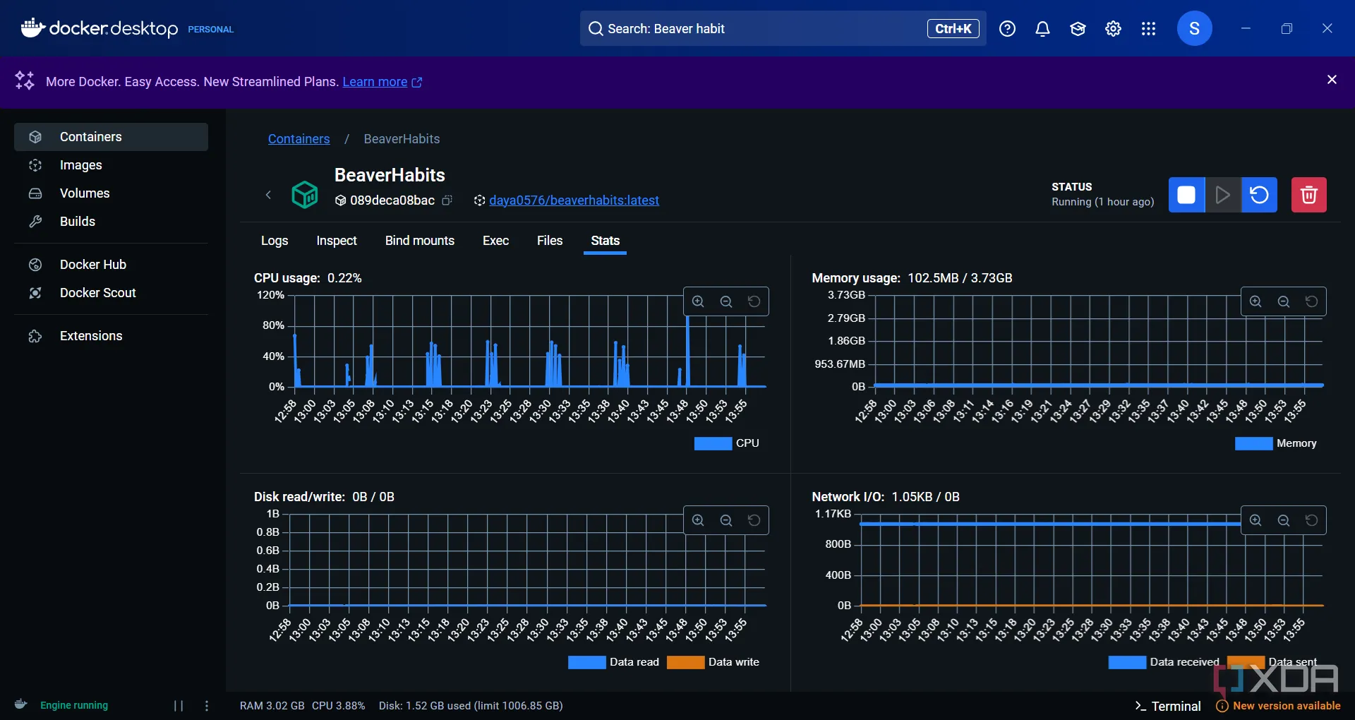 Biểu đồ thống kê tài nguyên hệ thống từ Docker Desktop, minh họa cách theo dõi hiệu suất và tiêu thụ tài nguyên của các ứng dụng Docker.