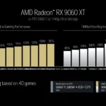 card-do-hoa-amd-radeon-rx-9060-xt-thiet-ke