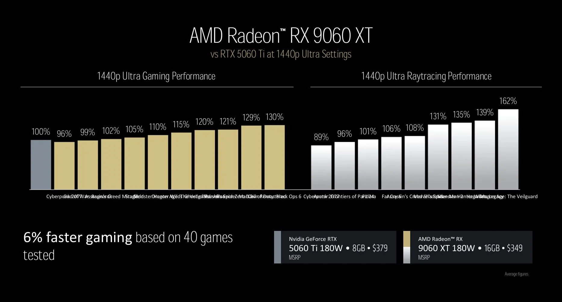card-do-hoa-amd-radeon-rx-9060-xt-thiet-ke