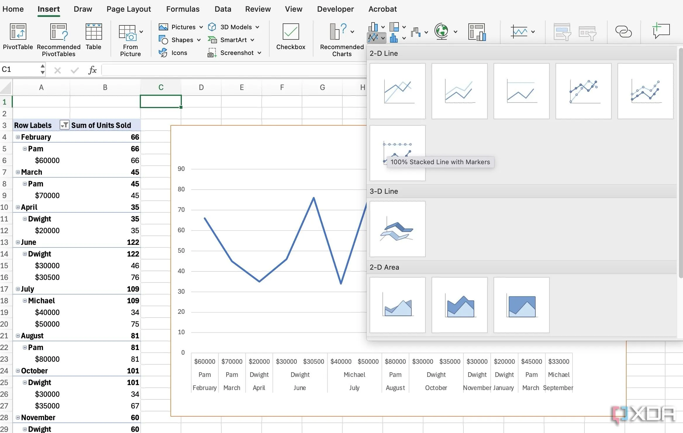 Chèn biểu đồ phù hợp từ PivotTable đã tạo trong Excel