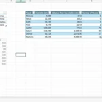Copilot trong Excel đang tự động phân tích và xử lý dữ liệu bảng tính mà không cần chỉ định ngữ cảnh.
