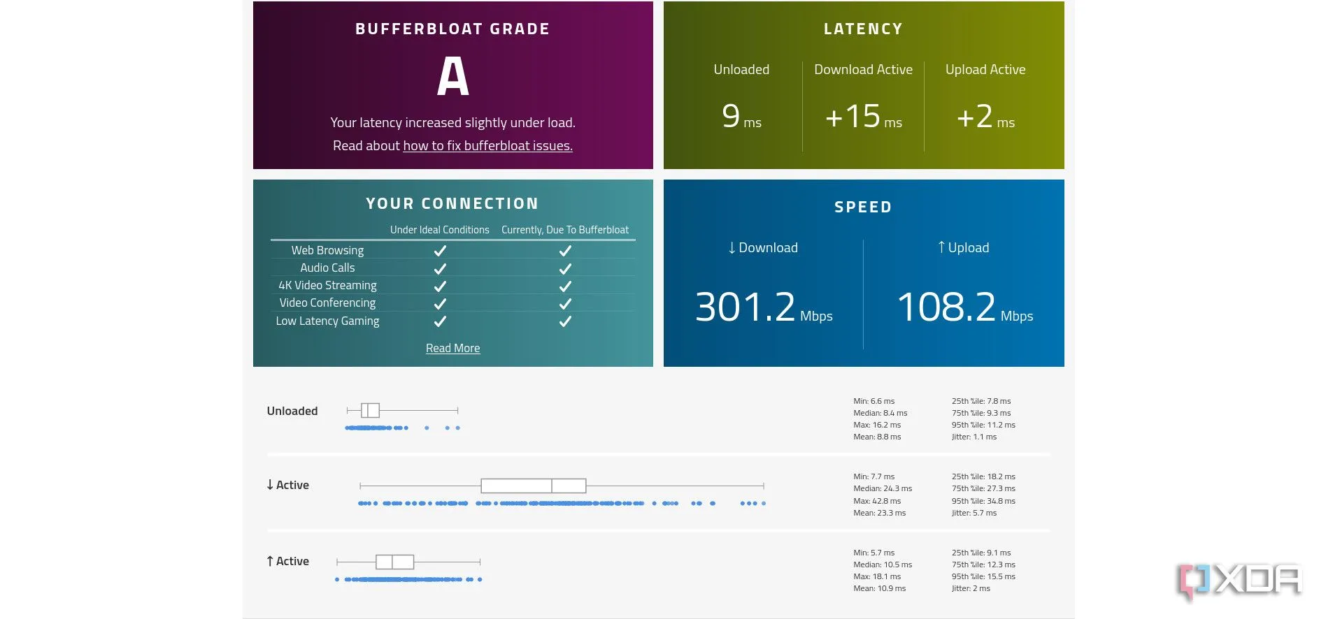 Đánh giá Bufferbloat sau khi cấu hình Traffic Shaping trên OPNsense