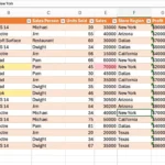 Dữ liệu bán hàng được tổ chức trong Excel, chuẩn bị cho việc tạo dashboard