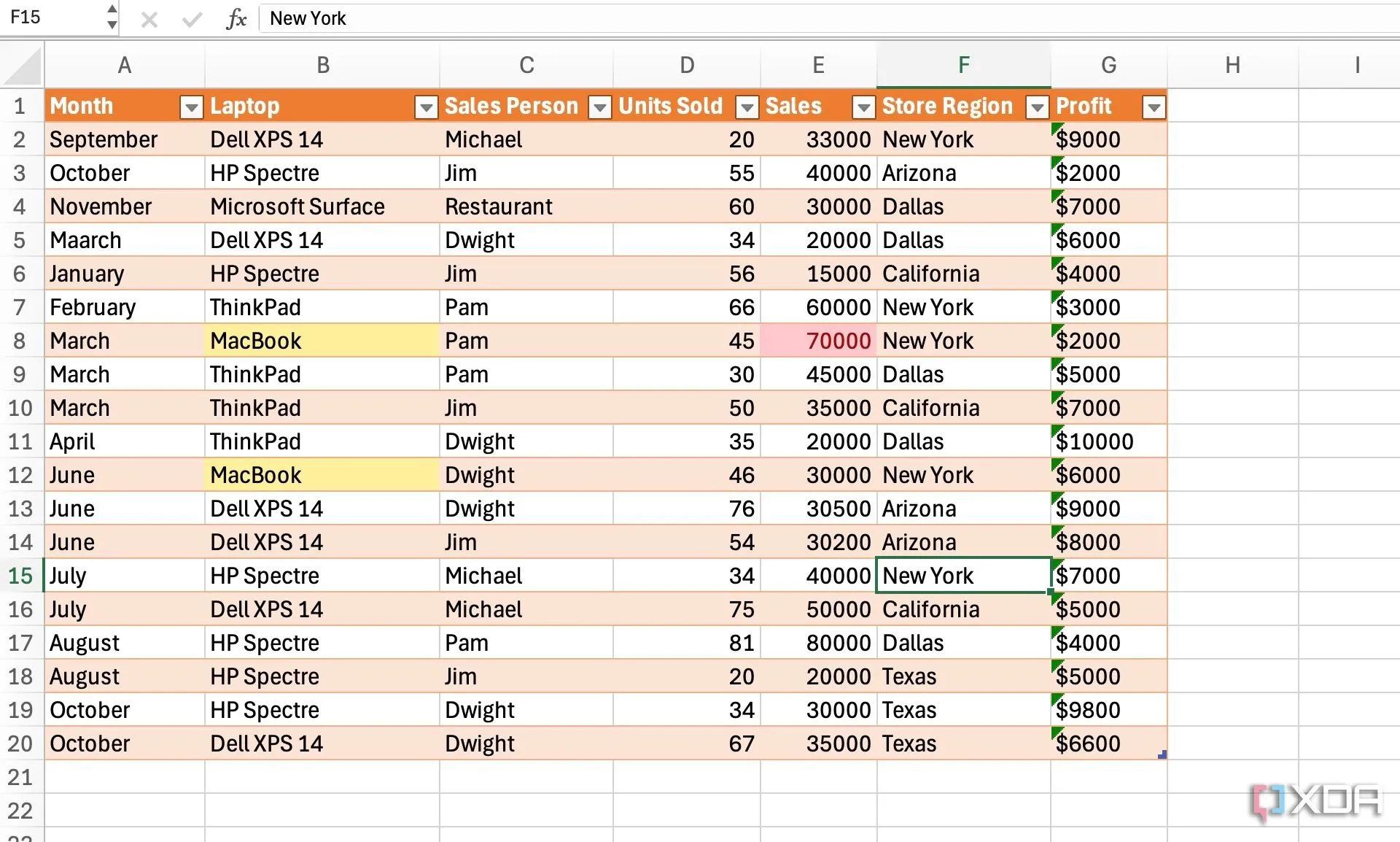 Dữ liệu bán hàng được tổ chức trong Excel, chuẩn bị cho việc tạo dashboard