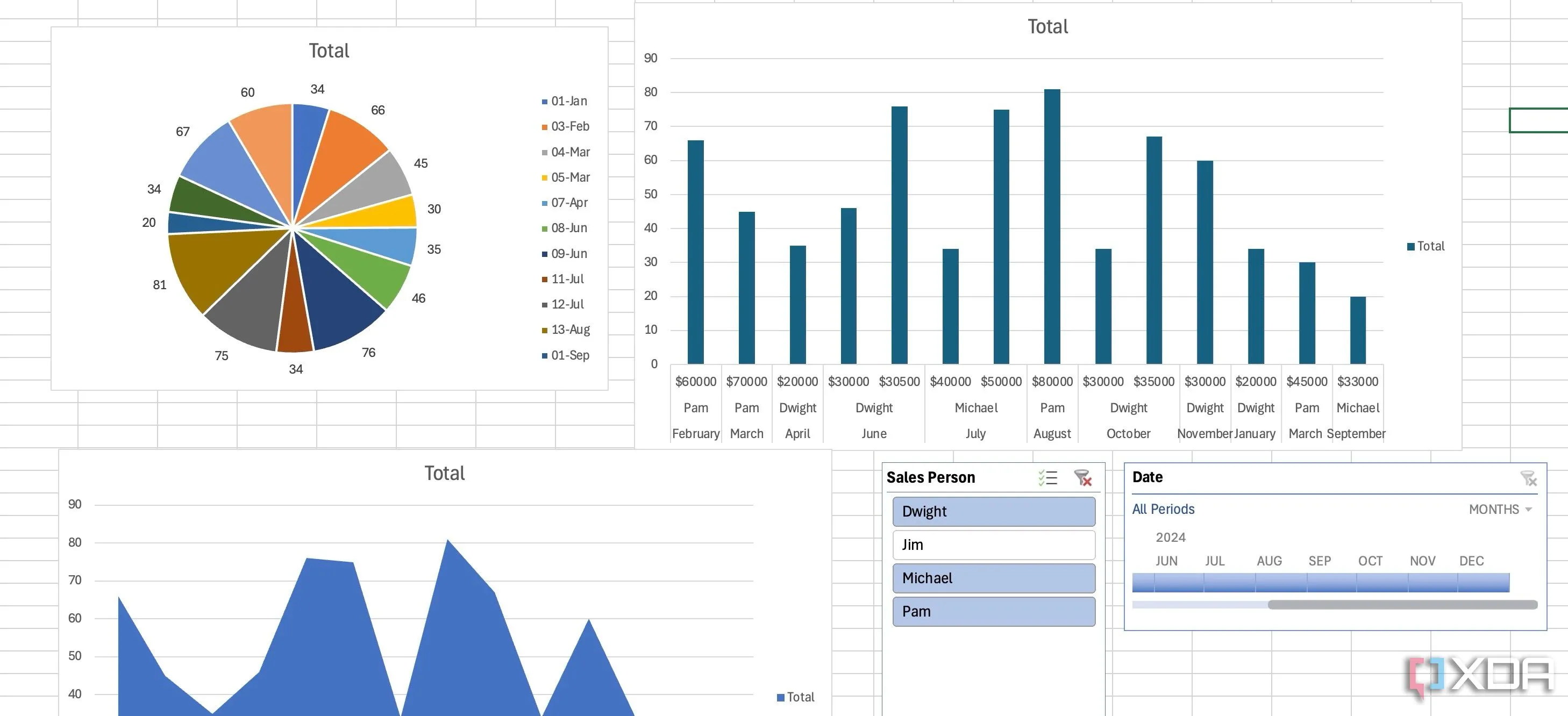 Giao diện bảng điều khiển (dashboard) trong Excel với các biểu đồ đã được sắp xếp