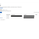 Giao diện minh họa quy trình hoạt động của Cloudflare Tunnel được DockFlare tự động hóa để đơn giản hóa việc truy cập ứng dụng tự host.