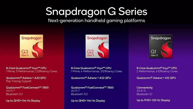 Hình ảnh minh họa các dòng chip Snapdragon G Series thế hệ mới với thông số kỹ thuật chi tiết