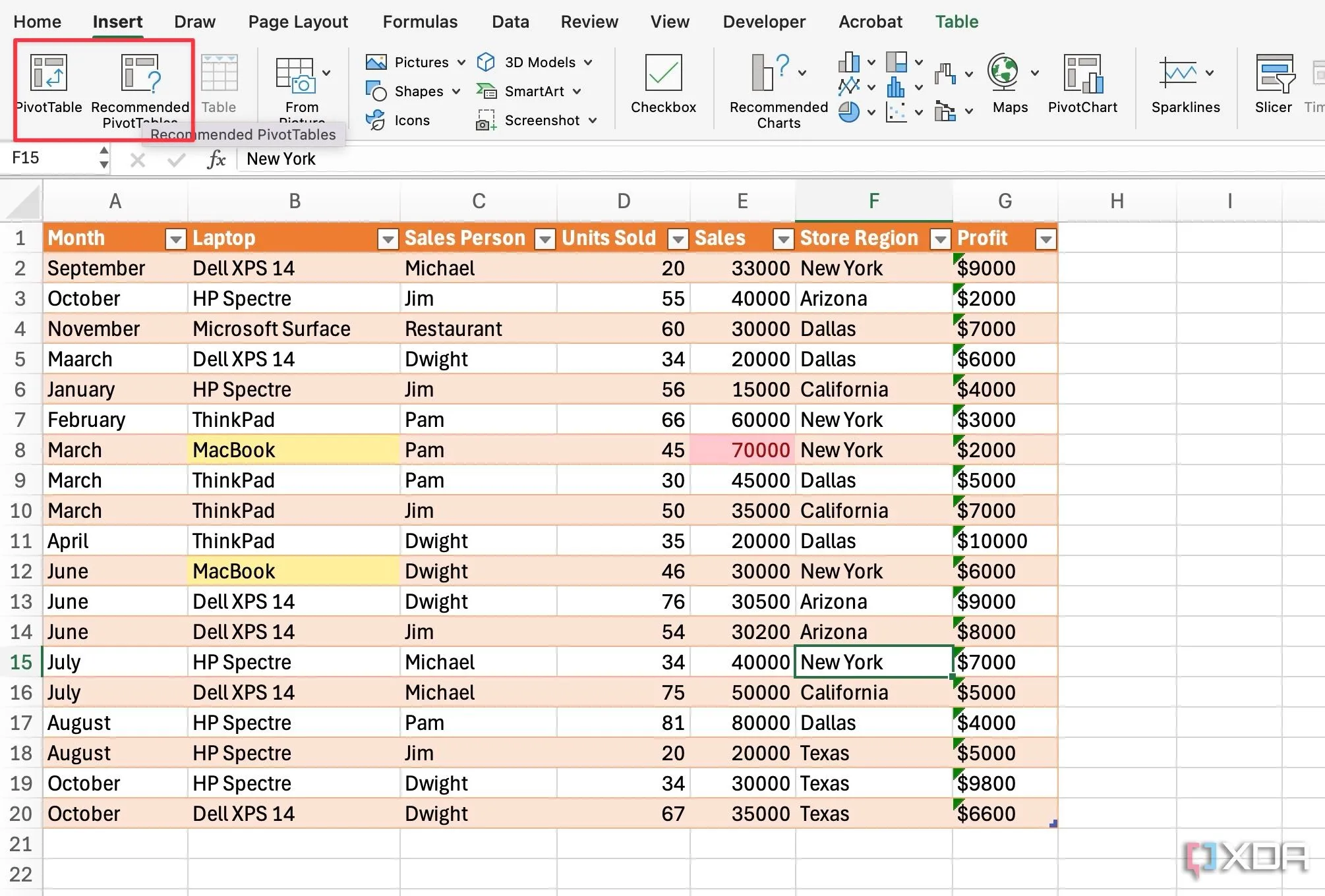 Hướng dẫn tạo PivotTable mới trong Excel từ menu Insert