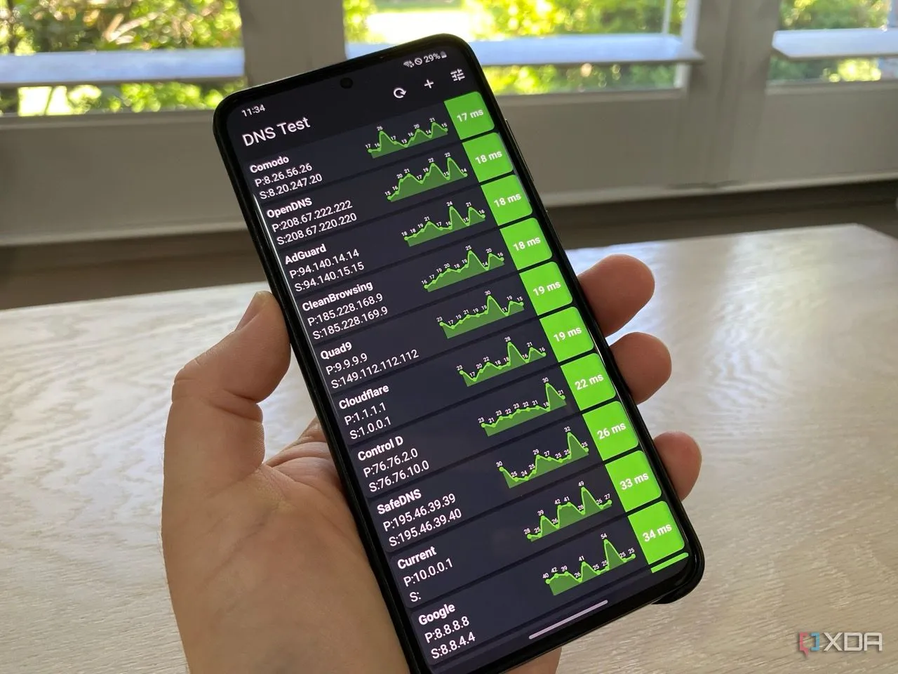 Kết quả kiểm tra tốc độ DNS trên ứng dụng Android cho máy chủ DNS Unbound tùy chỉnh
