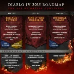 Lộ trình phát triển Diablo 4 cho các mùa mới năm 2024 và bản mở rộng năm 2026 do Blizzard công bố.