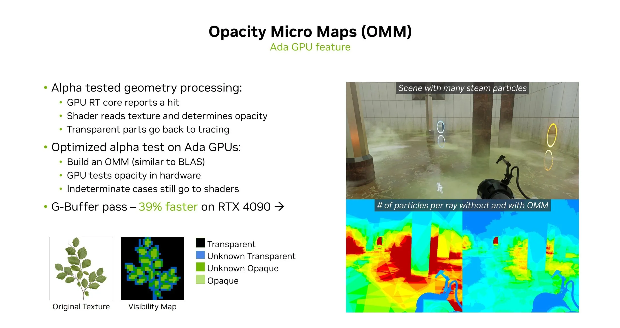 Sơ đồ minh họa cơ chế hoạt động của Opacity Micromaps (OMMs) trong đồ họa Ray Tracing