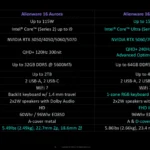 So sánh kích thước và thiết kế của laptop Alienware 16 Aurora và 16X Aurora