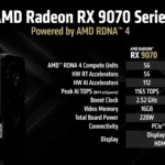 Thông số kỹ thuật dòng card đồ họa AMD Radeon RX 9070 XT và RX 9070, thể hiện VRAM và các cải tiến hiệu năng.