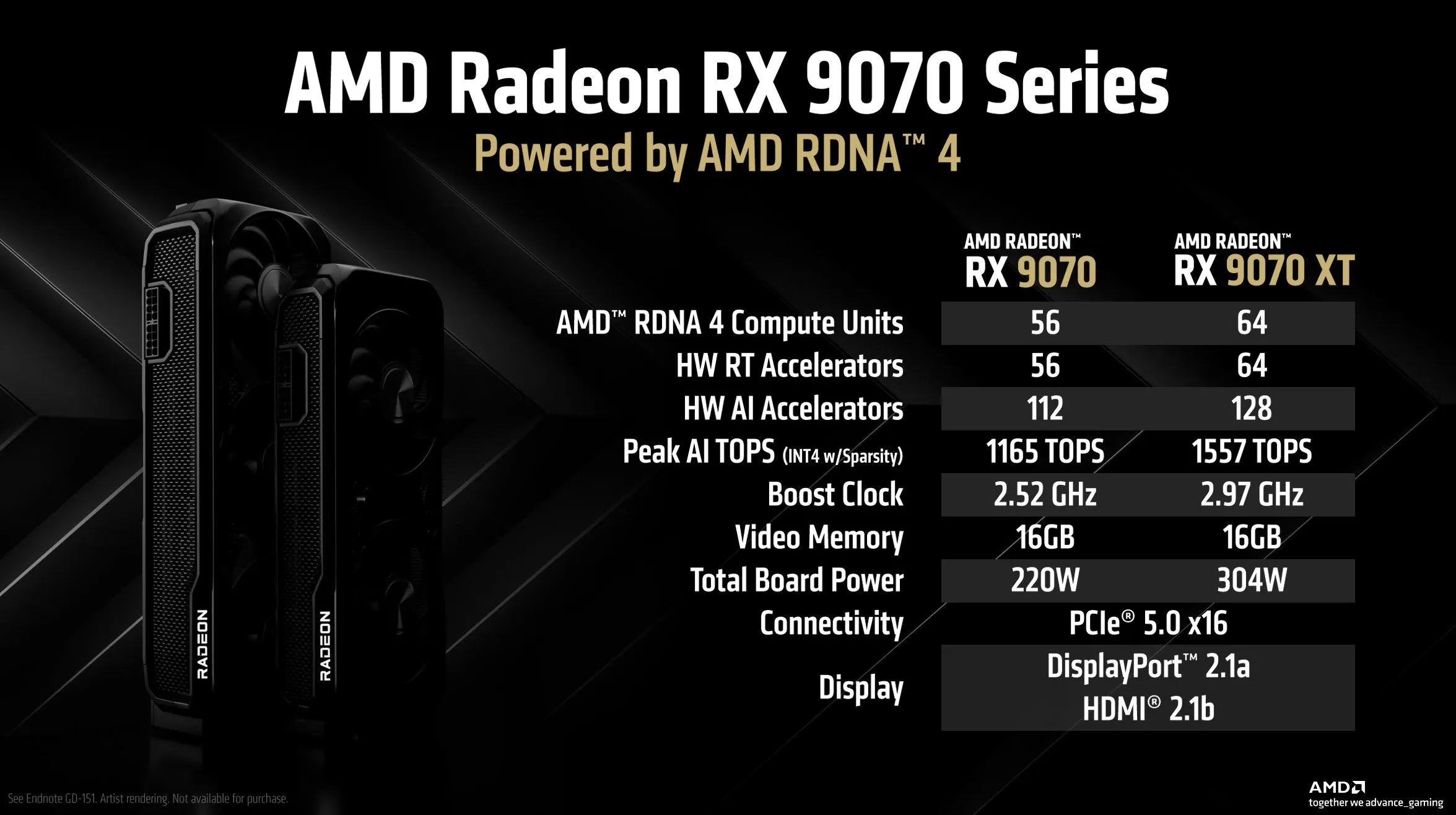 Thông số kỹ thuật dòng card đồ họa AMD Radeon RX 9070 XT và RX 9070, thể hiện VRAM và các cải tiến hiệu năng.