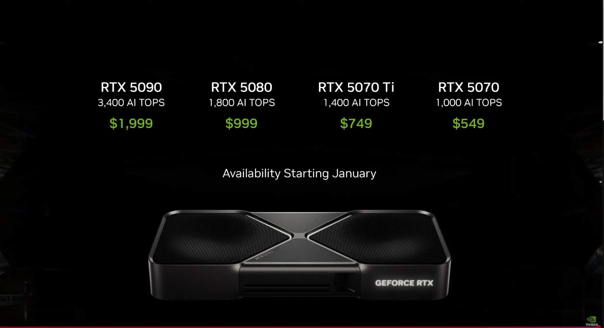 Tổng quan về mức giá công bố của các dòng GPU Nvidia RTX 5000 mới, từ bài thuyết trình tại CES