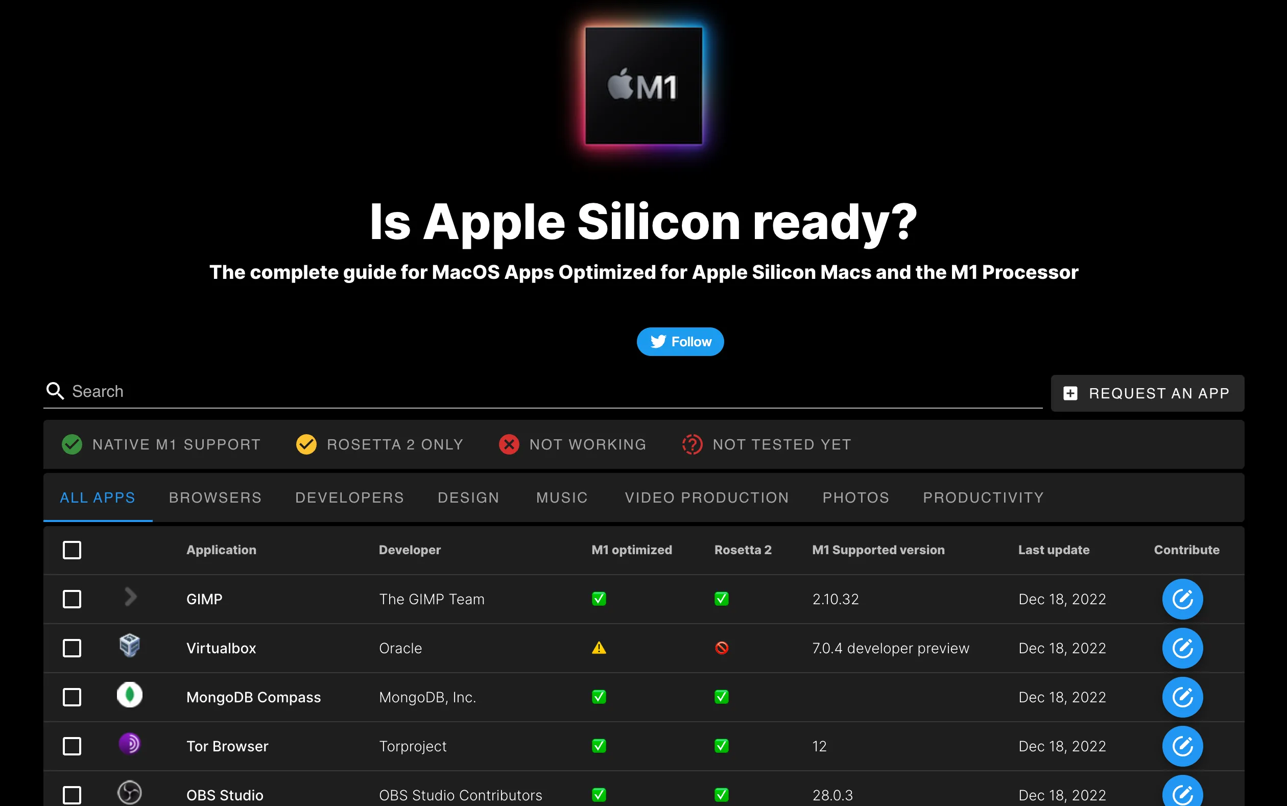 Vi xử lý Apple Silicon M1 trong MacBook Pro