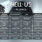 Yêu cầu cấu hình game Hell is Us bao gồm thông số card đồ họa Nvidia RTX 4090 và RTX 2080 Ti.