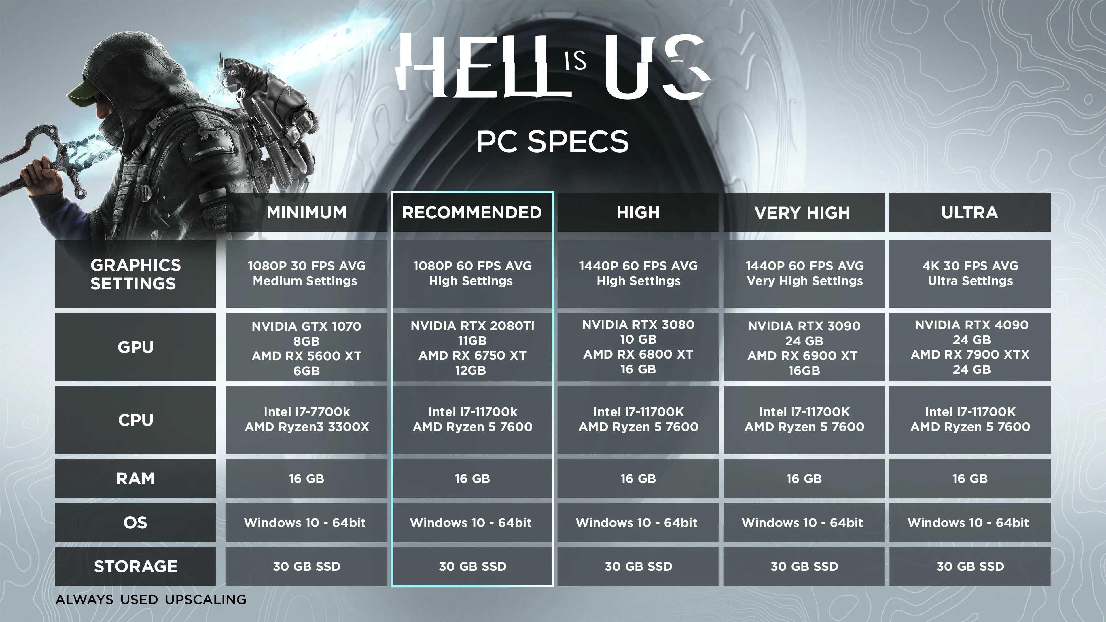 Yêu cầu cấu hình game Hell is Us bao gồm thông số card đồ họa Nvidia RTX 4090 và RTX 2080 Ti.